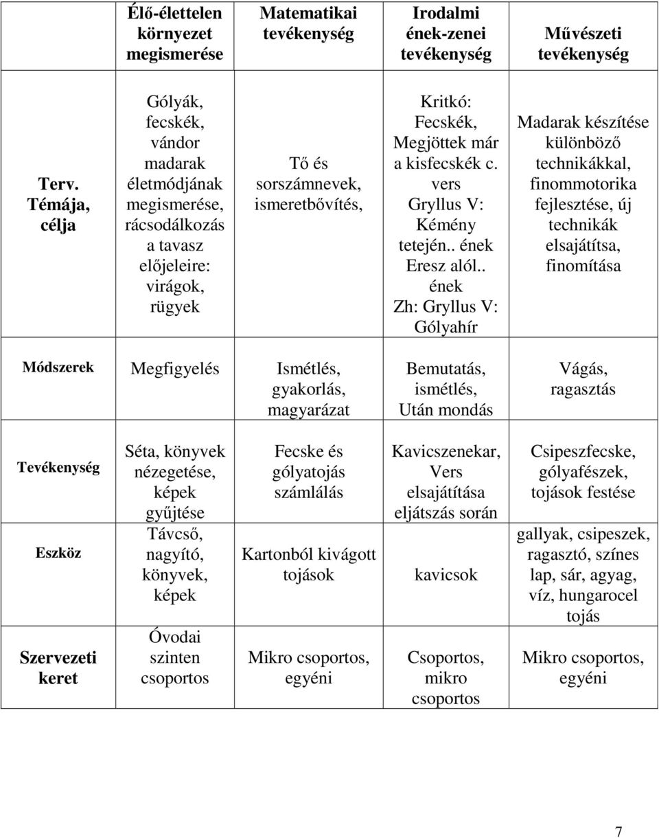 kisfecskék c. vers Gryllus V: Kémény tetején.. ének Eresz alól.