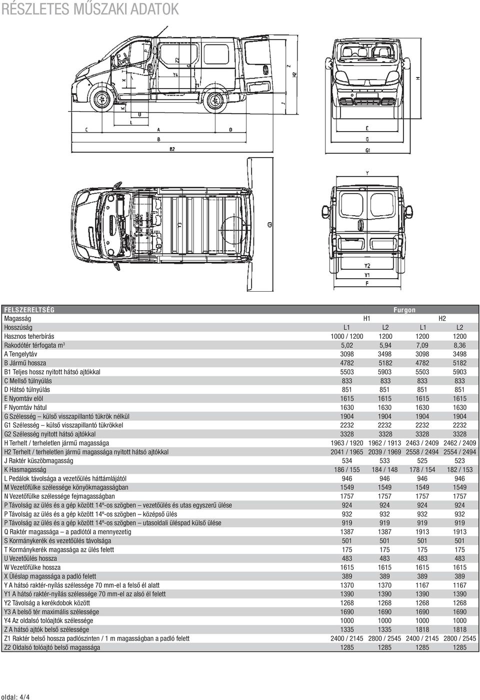 1615 1615 F Nyomtáv hátul 1630 1630 1630 1630 G Szélesség külső visszapillantó tükrök nélkül 1904 1904 1904 1904 G1 Szélesség külső visszapillantó tükrökkel 2232 2232 2232 2232 G2 Szélesség nyitott