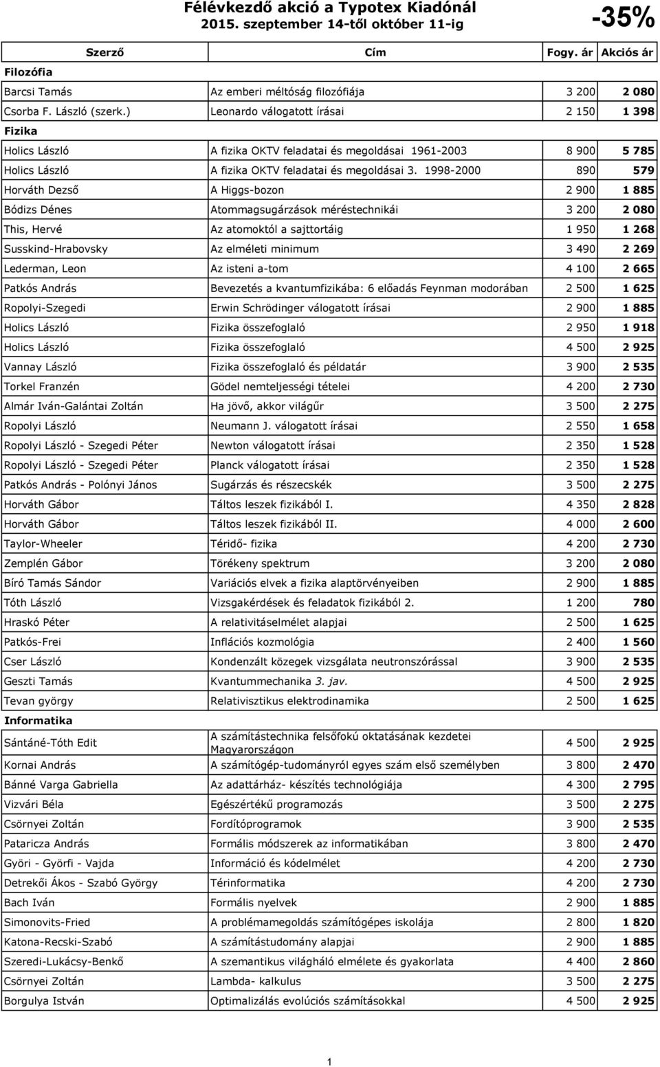 1998-2000 890 579 Horváth Dezső A Higgs-bozon 2 900 1 885 Bódizs Dénes Atommagsugárzások méréstechnikái 3 200 2 080 This, Hervé Az atomoktól a sajttortáig 1 950 1 268 Susskind-Hrabovsky Az elméleti