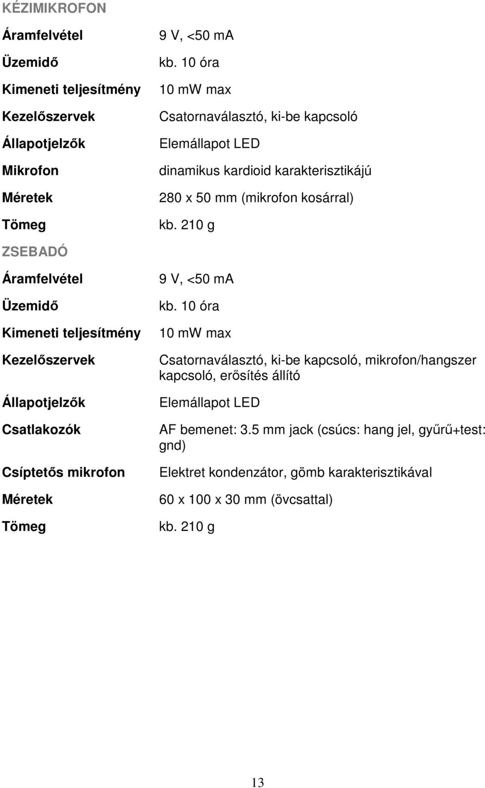 210 g ZSEBADÓ Áramfelvétel Üzemidı Kimeneti teljesítmény Kezelıszervek Állapotjelzık Csatlakozók Csíptetıs mikrofon Méretek Tömeg 9 V, <50 ma kb.