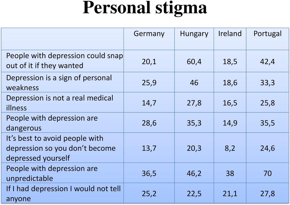 depression so you don t become depressed yourself People with depression are unpredictable If I had depression I would not tell