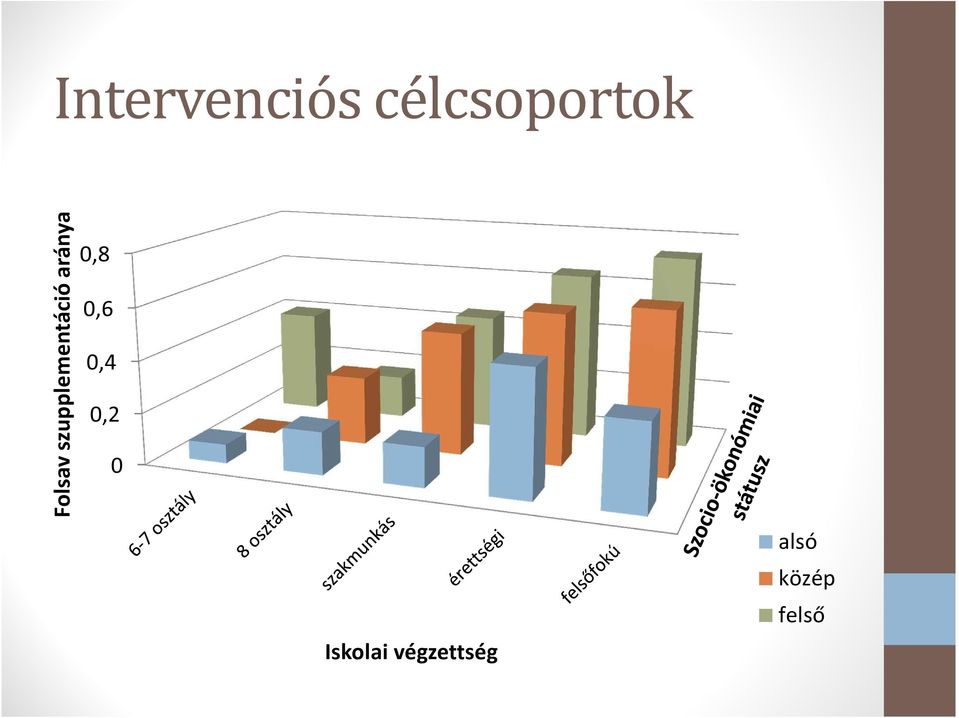 aránya 0,8 0,6 0,4 0,2 0