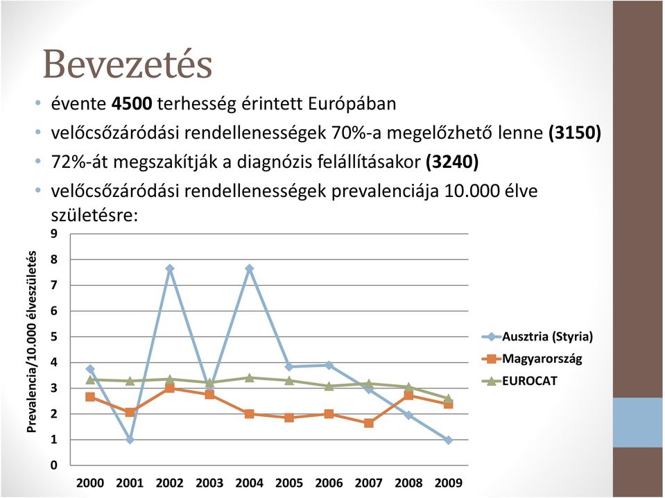 rendellenességek 70%-a megelőzhető lenne (3150) 72%-át megszakítják a diagnózis felállításakor