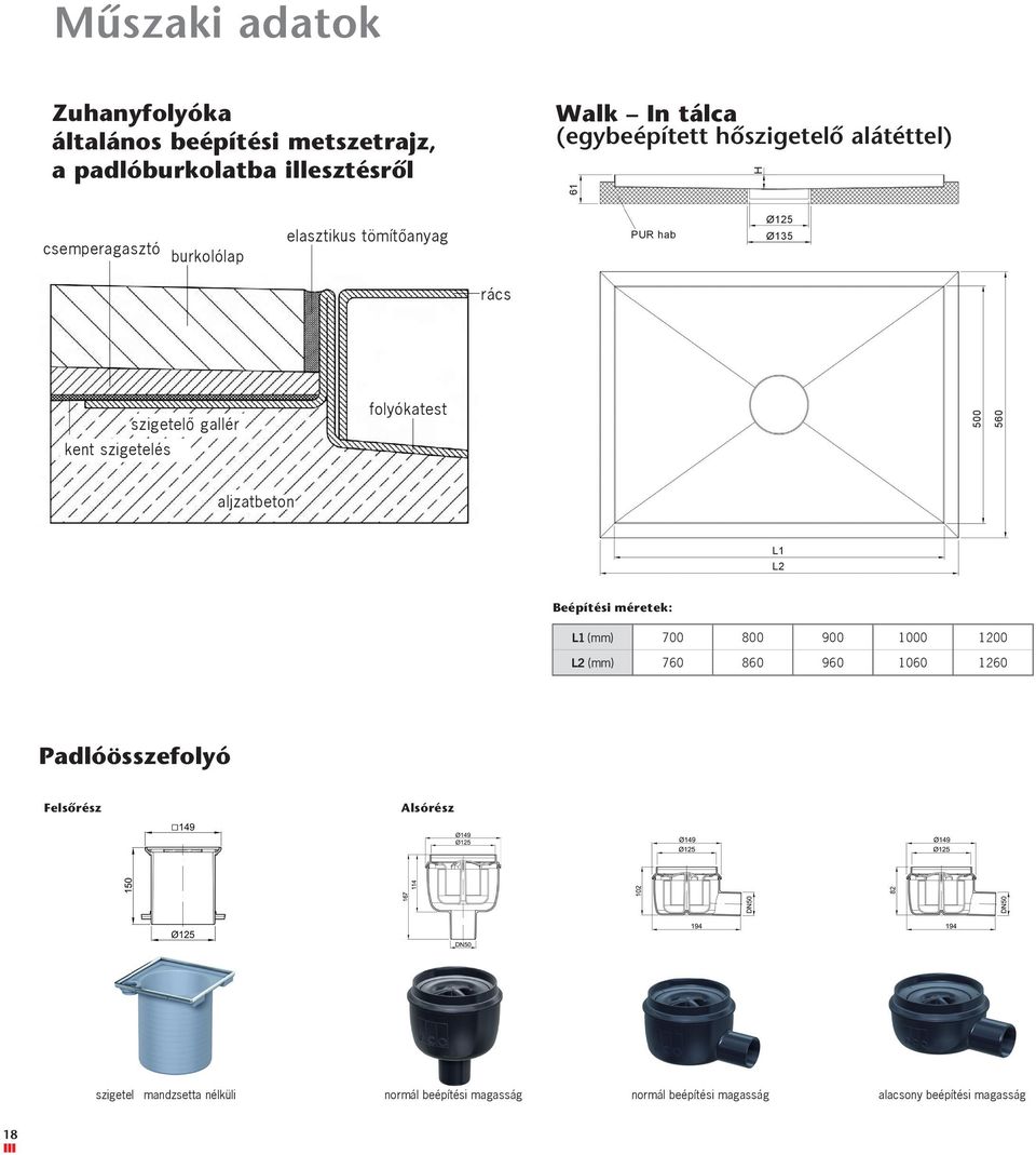 folyókatest 500 560 aljzatbeton L1 L2 Beépítési méretek: L1 (mm) 700 800 900 1000 1200 L2 (mm) 760 860 960 1060 1260 Artikel-Nr.: 5141.43.