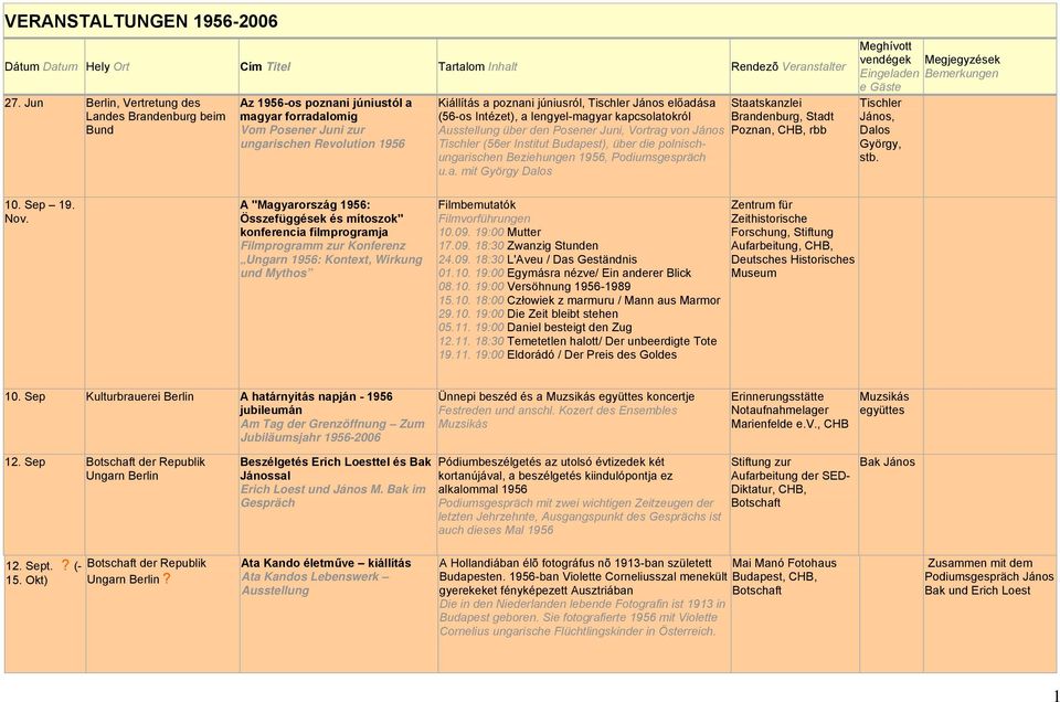 János előadása (56-os Intézet), a lengyel-magyar kapcsolatokról Ausstellung über den Posener Juni, Vortrag von János Tischler (56er Institut Budapest), über die polnischungarischen Beziehungen 1956,