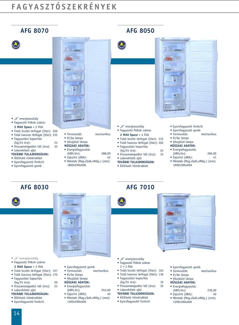 energiaosztály Fagyasztó fiókok száma: 2 MX Space + 4 fiók Totál bruttó térfogat (liter): 232 Totál hasznos térfogat (liter): 202 (kg/24 óra): 24 Visszamelegedési idô (óra): 33 TOVÁBBI TULJDONSÁGOK: