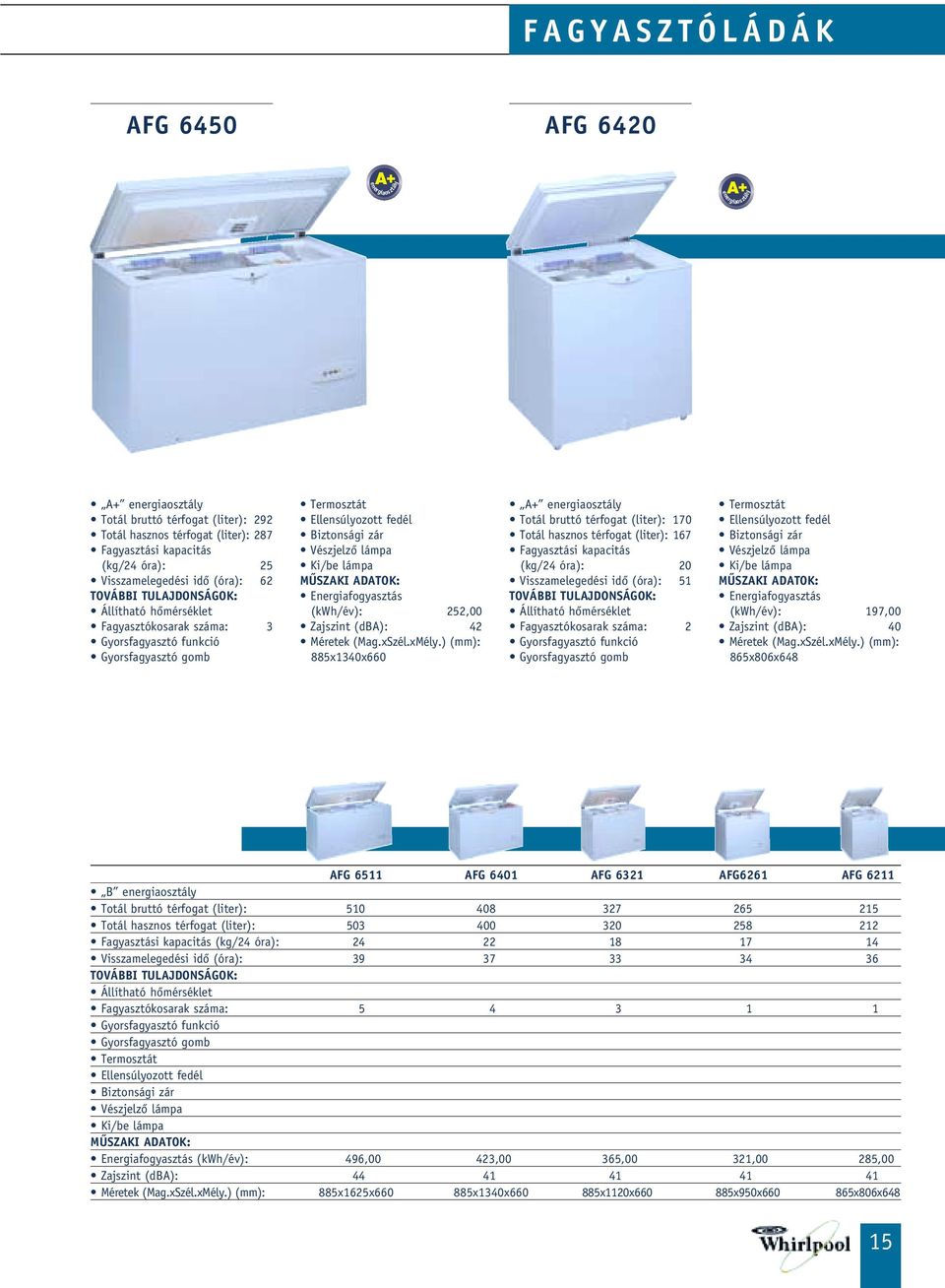 885x1340x660 + energiaosztály Totál bruttó térfogat (liter): 170 Totál hasznos térfogat (liter): 167 (kg/24 óra): 20 Visszamelegedési idô (óra): 51 TOVÁBBI TULJDONSÁGOK: Állítható hômérséklet