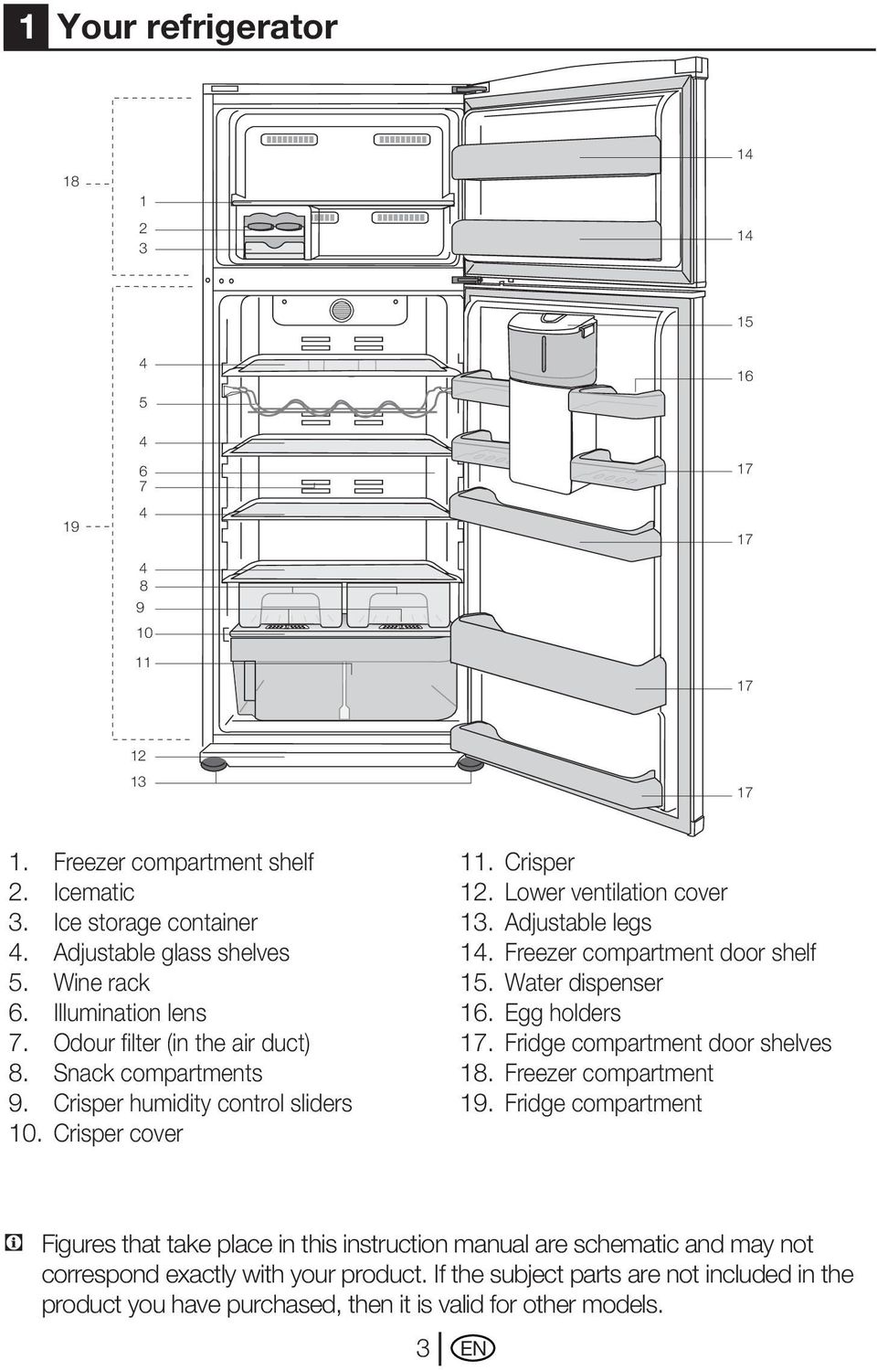 Adjustable legs 14. Freezer compartment door shelf 15. Water dispenser 16. Egg holders 17. Fridge compartment door shelves 18. Freezer compartment 19.
