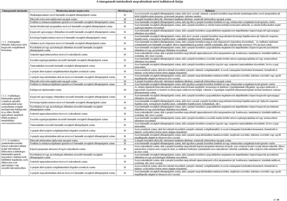 Fordítási és tolmácsszolgáltatást igénybevevő harmadik országbeli Azon harmadik országbeli, akik ügyében a projekt keretében fordítási és/vagy tolmácsolási szolgáltatás kerül igénybe vételre.