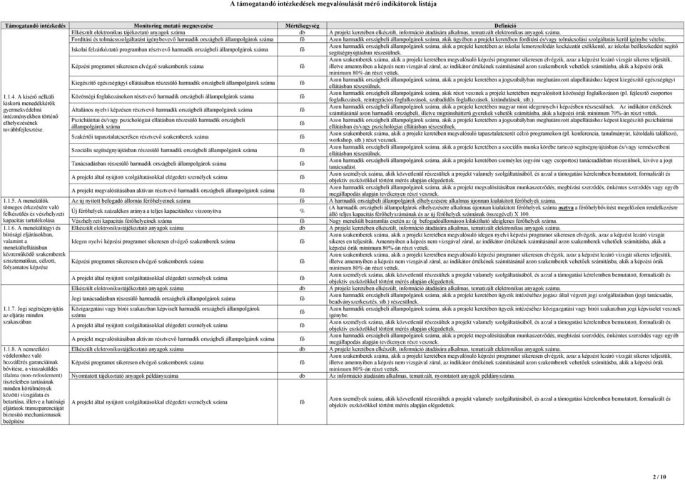 Iskolai felzárkóztató programban résztvevő harmadik országbeli Azon harmadik országbeli, akik a projekt keretében az iskolai lemorzsolódás kockázatát csökkentő, az iskolai beilleszkedést segítő