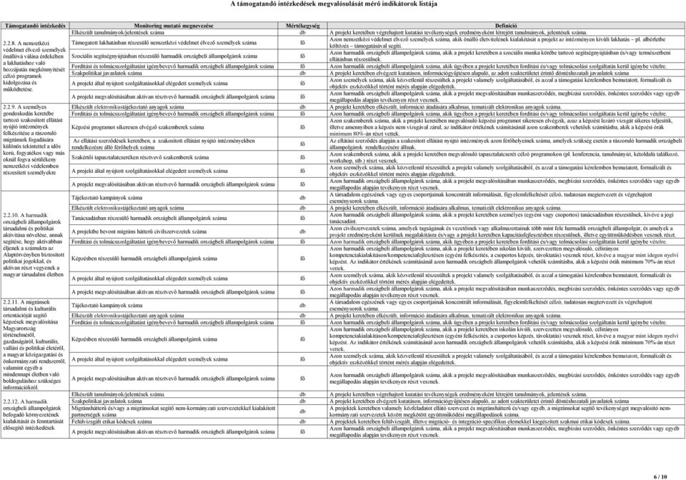 védelmet élvező személyek önállóvá válása érdekében a lakhatáshoz való Fordítási és tolmácsszolgáltatást igénybevevő harmadik országbeli Azon harmadik országbeli, akik ügyében a projekt keretében