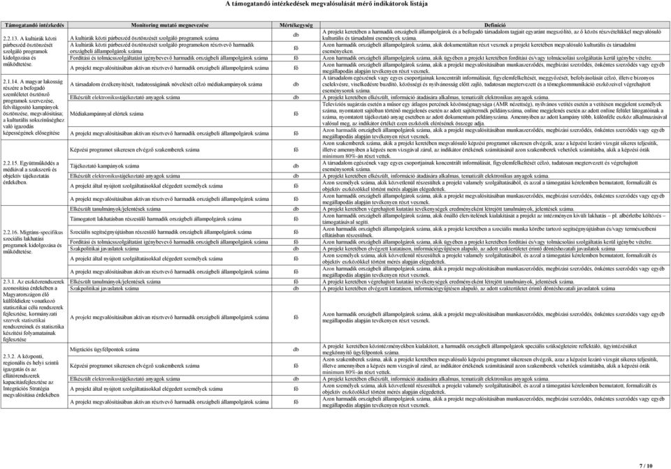 párbeszéd ösztönzését A kultúrák közti párbeszéd ösztönzését szolgáló programokon résztvevő harmadik Azon harmadik országbeli, akik dokumentáltan részt vesznek a projekt keretében megvalósuló