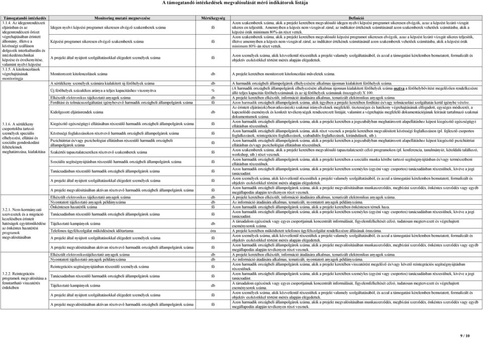 szálláson dolgozók interkulturális és intézkedéstechnikai képzése és érzékenyítése, valamint nyelvi képzése 3.1.5. A kitoloncolások végrehajtásának monitoringja 3.1.6.