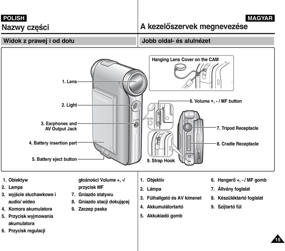 wyjêcie s uchawkowe i audio/ wideo 4. Komora akumulatora 5. Przycisk wyjmowania akumulatora 6. Przycisk regulacji g oênoêci Volume +, -/ przycisk MF 7. Gniazdo statywu 8.