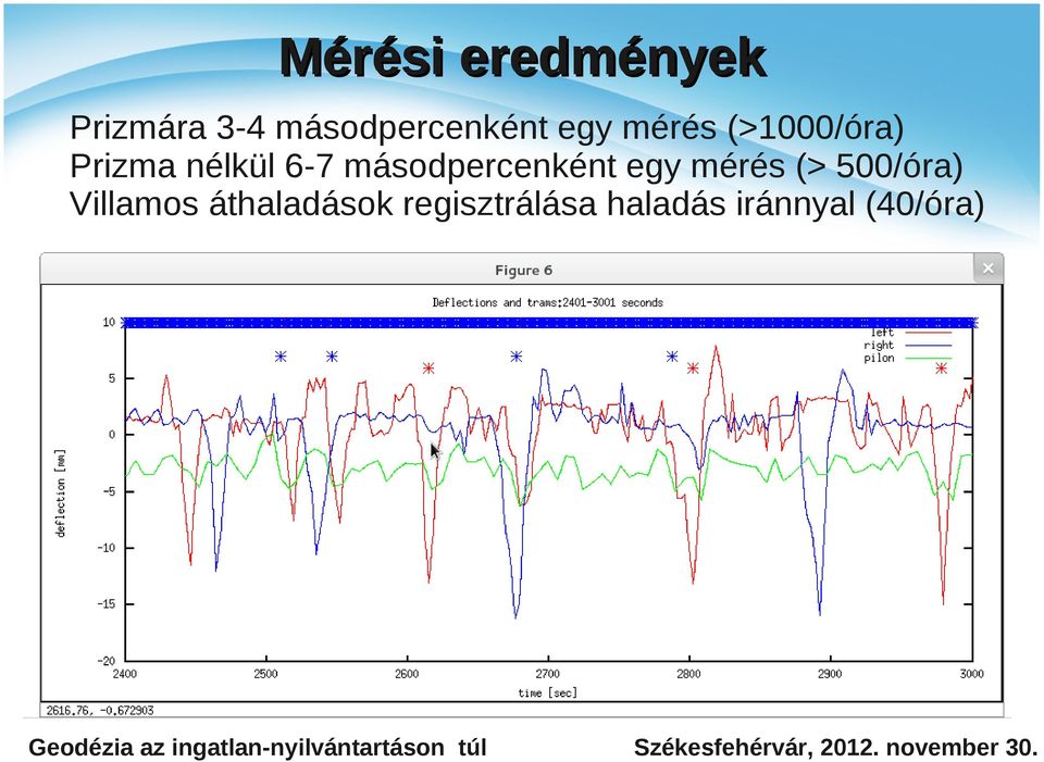 másodpercenként egy mérés (> 500/óra) Villamos