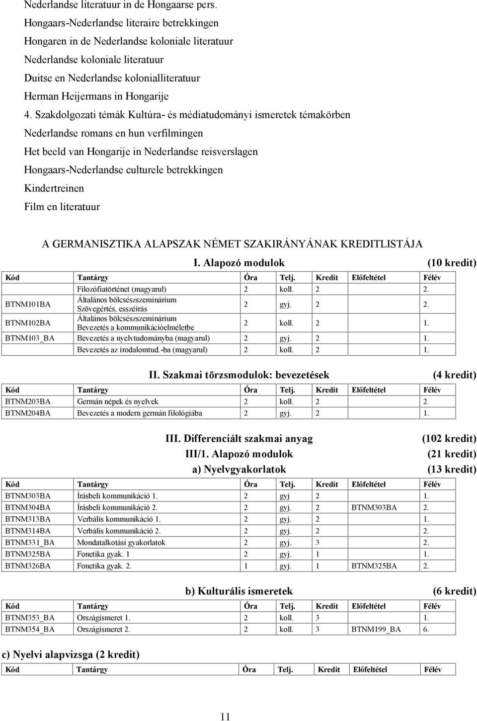 Szakdolgozati témák Kultúra- és médiatudományi ismeretek témakörben Nederlandse romans en hun verfilmingen Het beeld van Hongarije in Nederlandse reisverslagen Hongaars-Nederlandse culturele