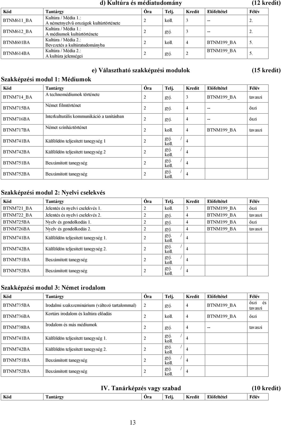 e) Választható szakképzési modulok (15 kredit) Szakképzési modul 1: Médiumok BTNM71_BA A technomédiumok története 2 gyj.