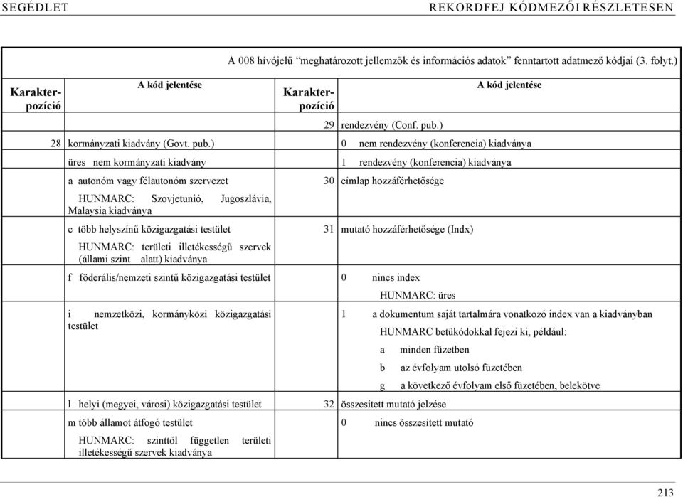 ) A kód jelentése 28 kormányzati kiadvány (Govt. pub.