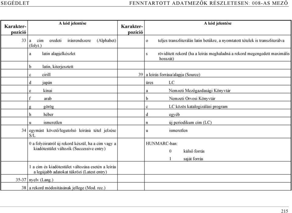 ha a cím vagy a kiadótestület változik (Successive entry) 1 a cím és kiadótestület változása esetén a leírás a legújabb adatokat tükrözi (Latest entry) 35-37 nyelv (Lang.