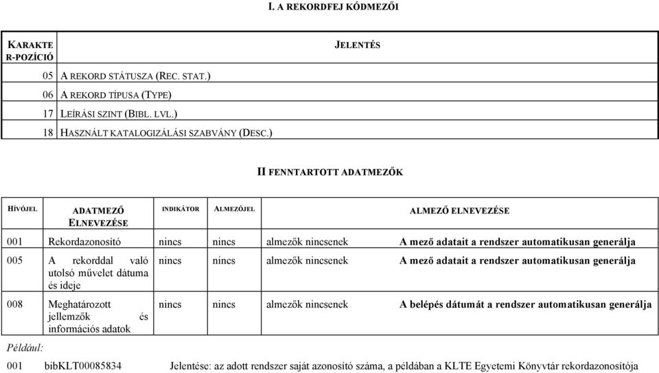 005 A rekorddal való utolsó művelet dátuma és ideje 008 Meghatározott jellemzők információs adatok Például: és nincs nincs almezők nincsenek A mező adatait a rendszer automatikusan generálja