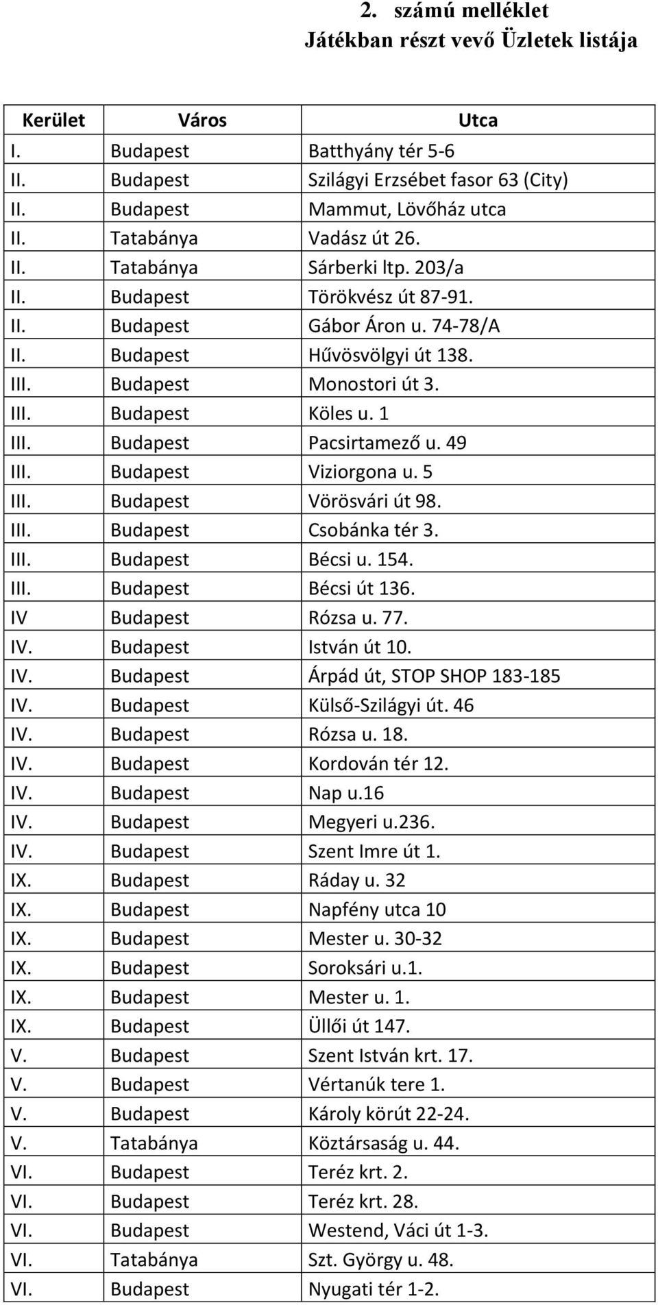 1 III. Budapest Pacsirtamező u. 49 III. Budapest Viziorgona u. 5 III. Budapest Vörösvári út 98. III. Budapest Csobánka tér 3. III. Budapest Bécsi u. 154. III. Budapest Bécsi út 136.