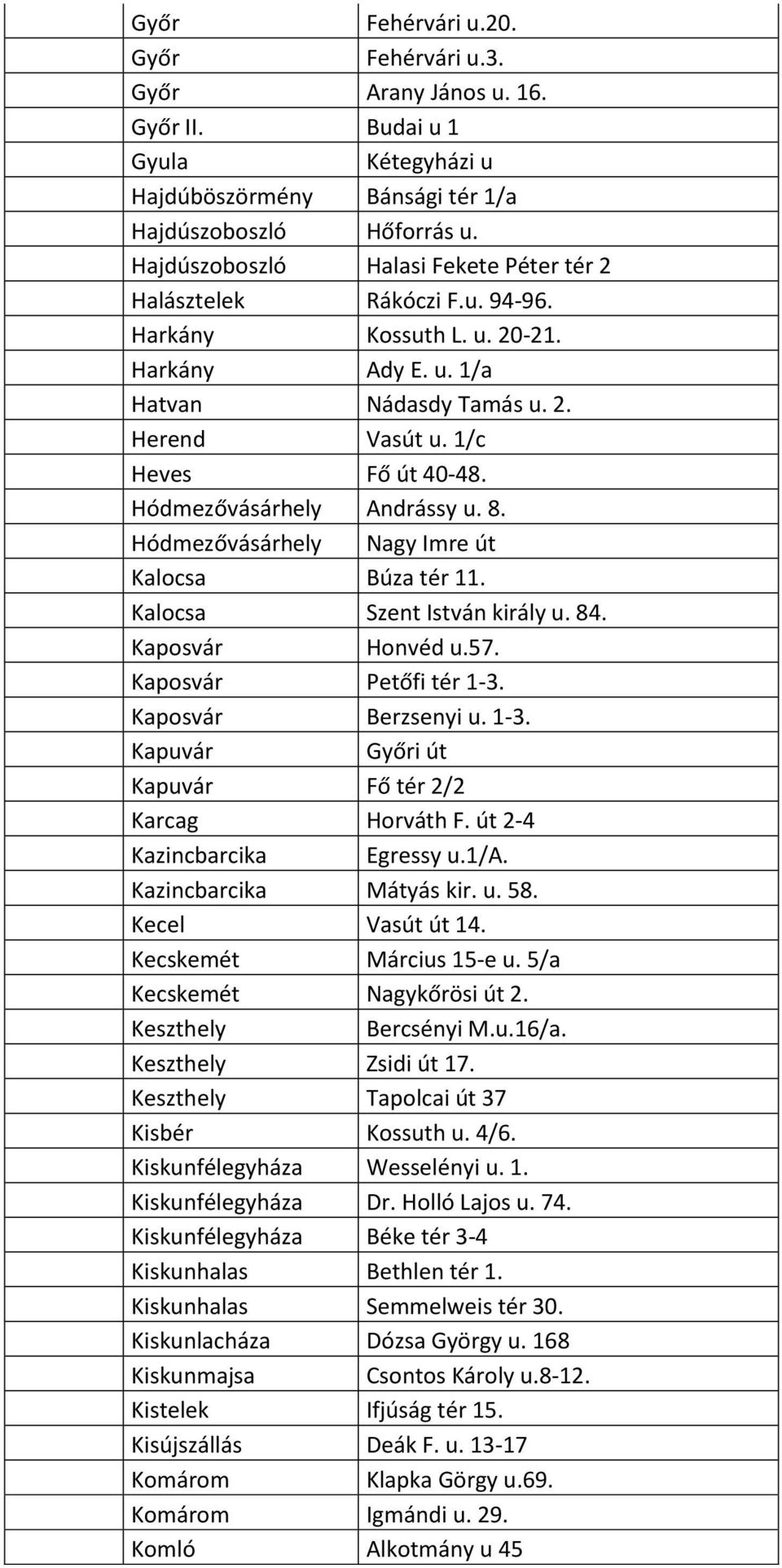 Hódmezővásárhely Andrássy u. 8. Hódmezővásárhely Nagy Imre út Kalocsa Búza tér 11. Kalocsa Szent István király u. 84. Kaposvár Honvéd u.57. Kaposvár Petőfi tér 1-3.