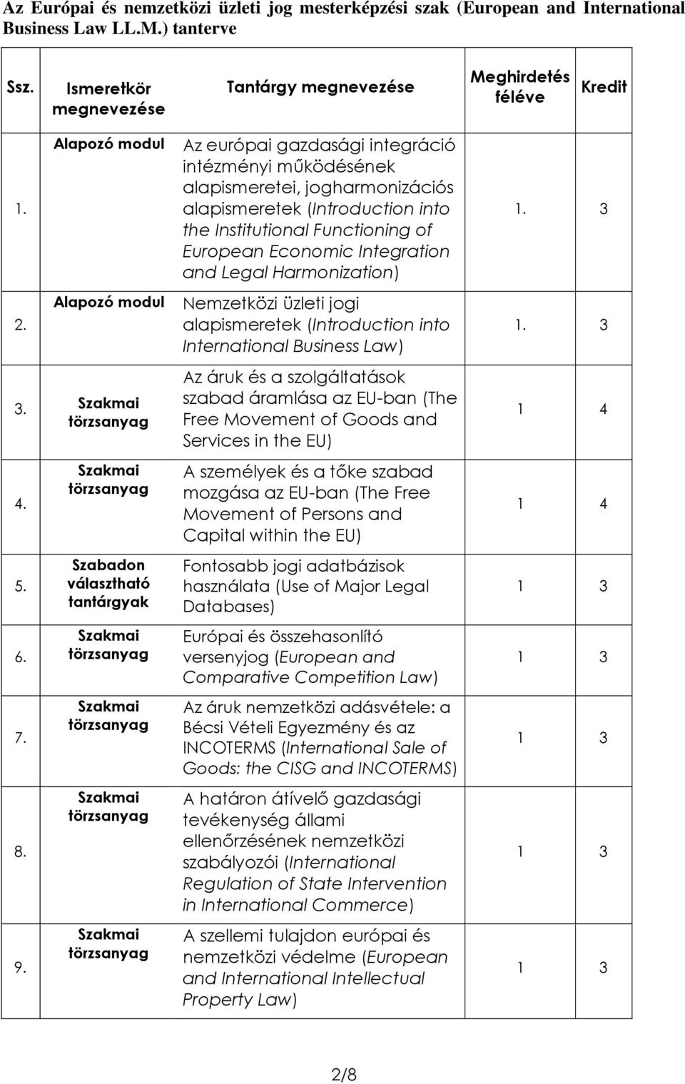 Szabadon választható tantárgyak Az európai gazdasági integráció intézményi működésének alapismeretei, jogharmonizációs alapismeretek (Introduction into the Institutional Functioning of European