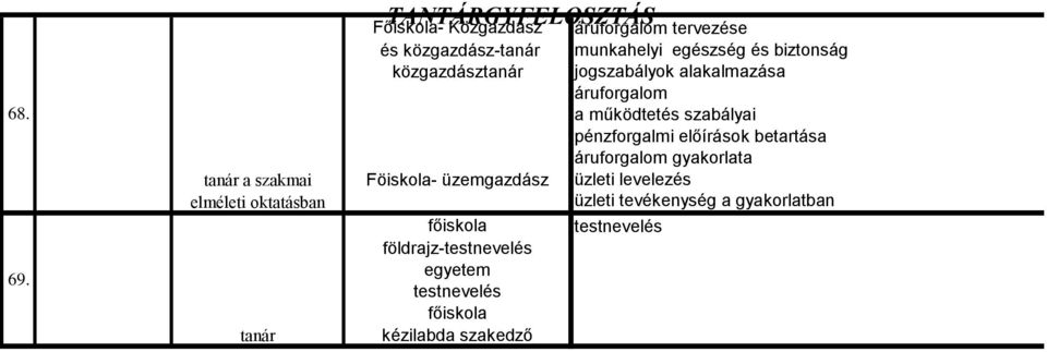 földrajz- kézilabda szakedző áruforgalom tervezése jogszabályok