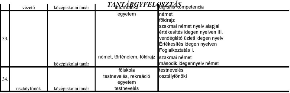 német földrajz szakmai német nyelv alapjai értékesítés idegen