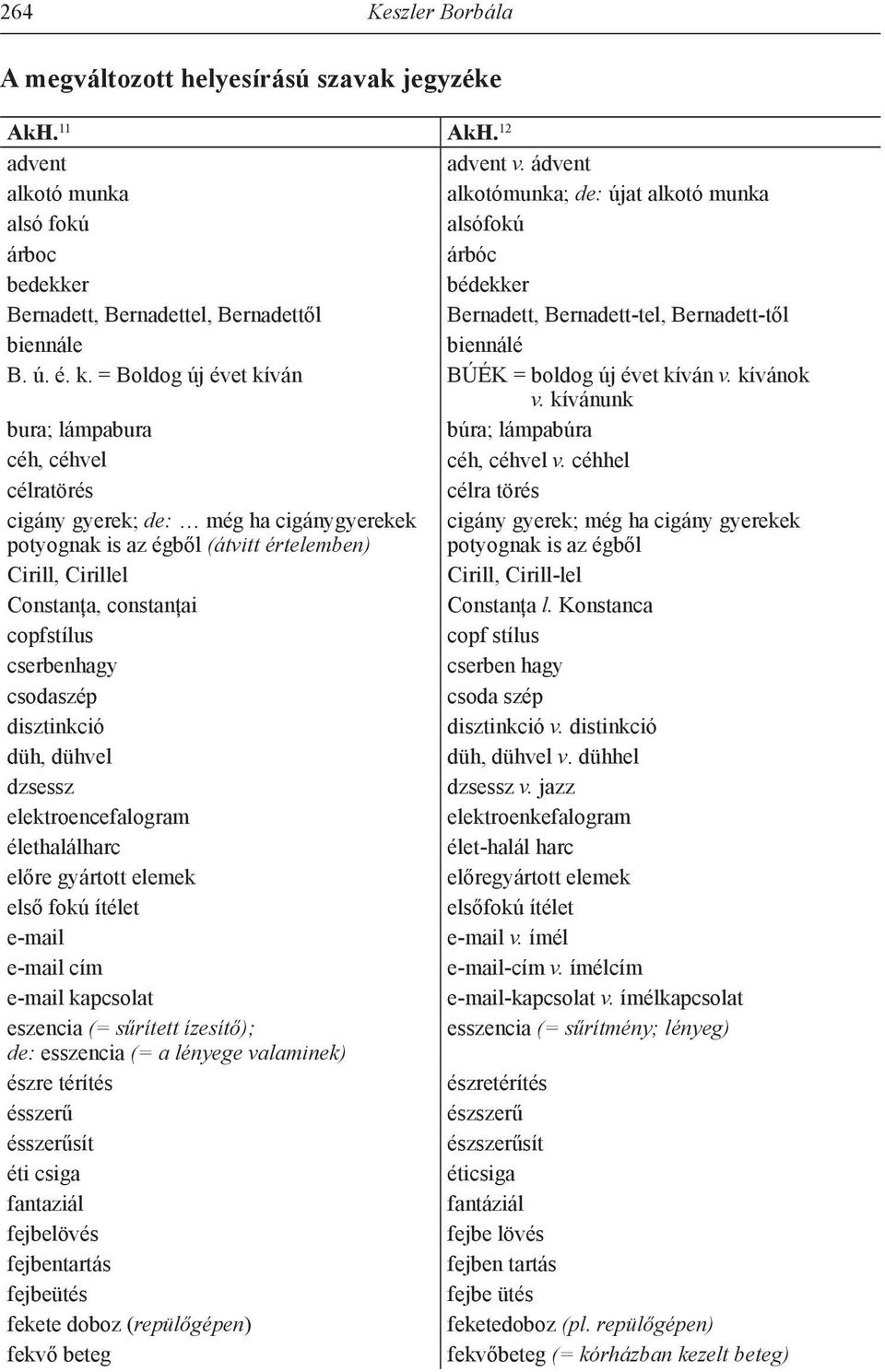 ú. é. k. = Boldog új évet kíván BÚÉK = boldog új évet kíván v. kívánok v. kívánunk bura; lámpabura búra; lámpabúra céh, céhvel céh, céhvel v.