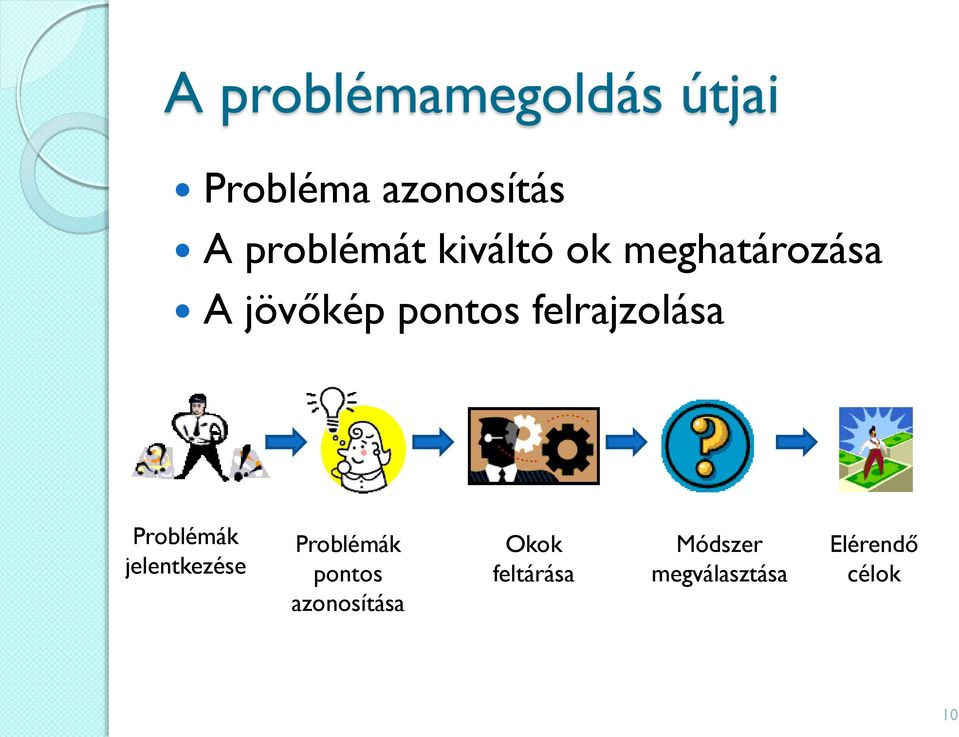 felrajzolása Problémák jelentkezése Problémák pontos