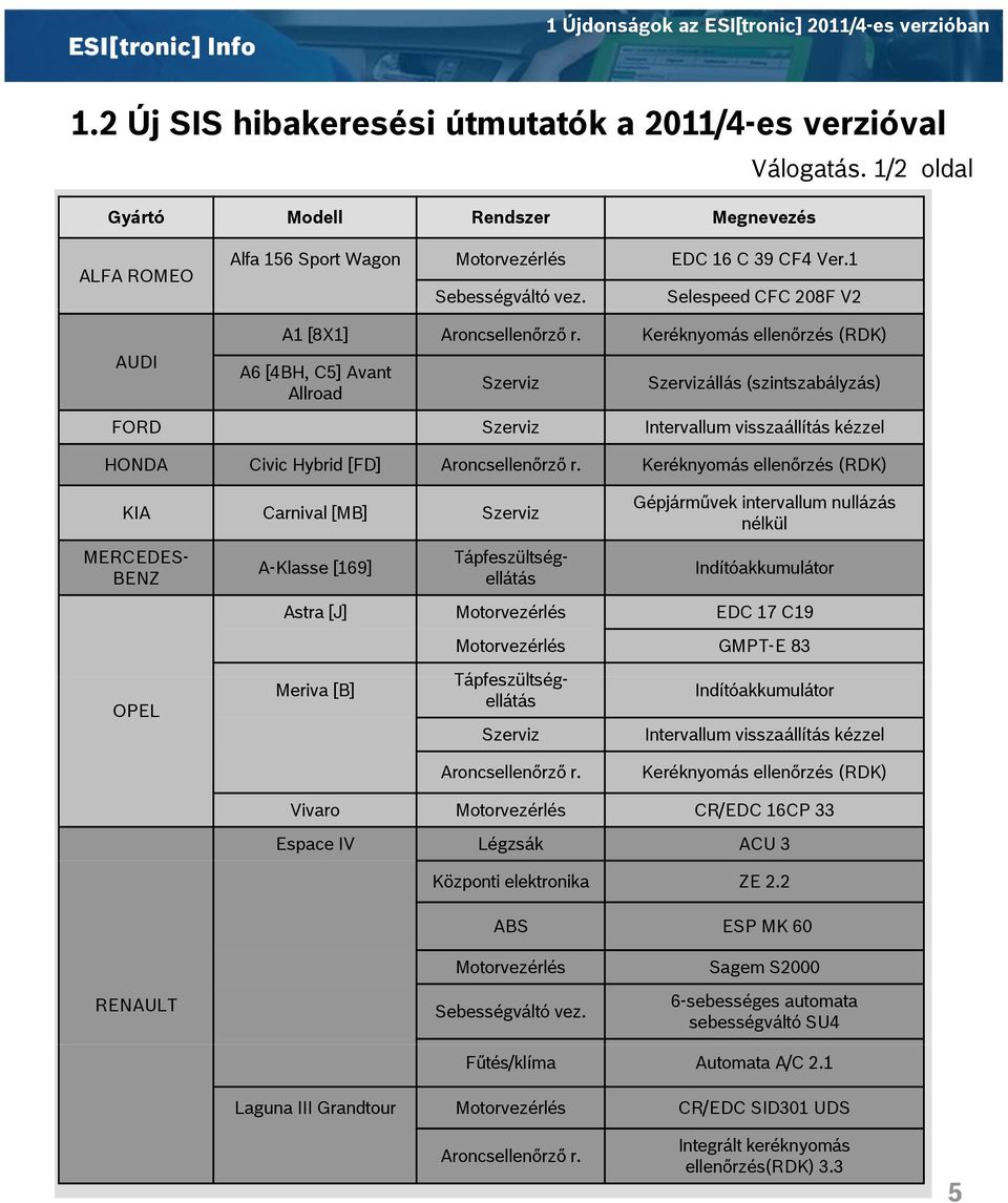 Keréknyomás ellenőrzés (RDK) AUDI A6 [4BH, C5] Avant Allroad Szerviz Szervizállás (szintszabályzás) FORD Szerviz Intervallum visszaállítás kézzel HONDA Civic Hybrid [FD] Aroncsellenőrző r.