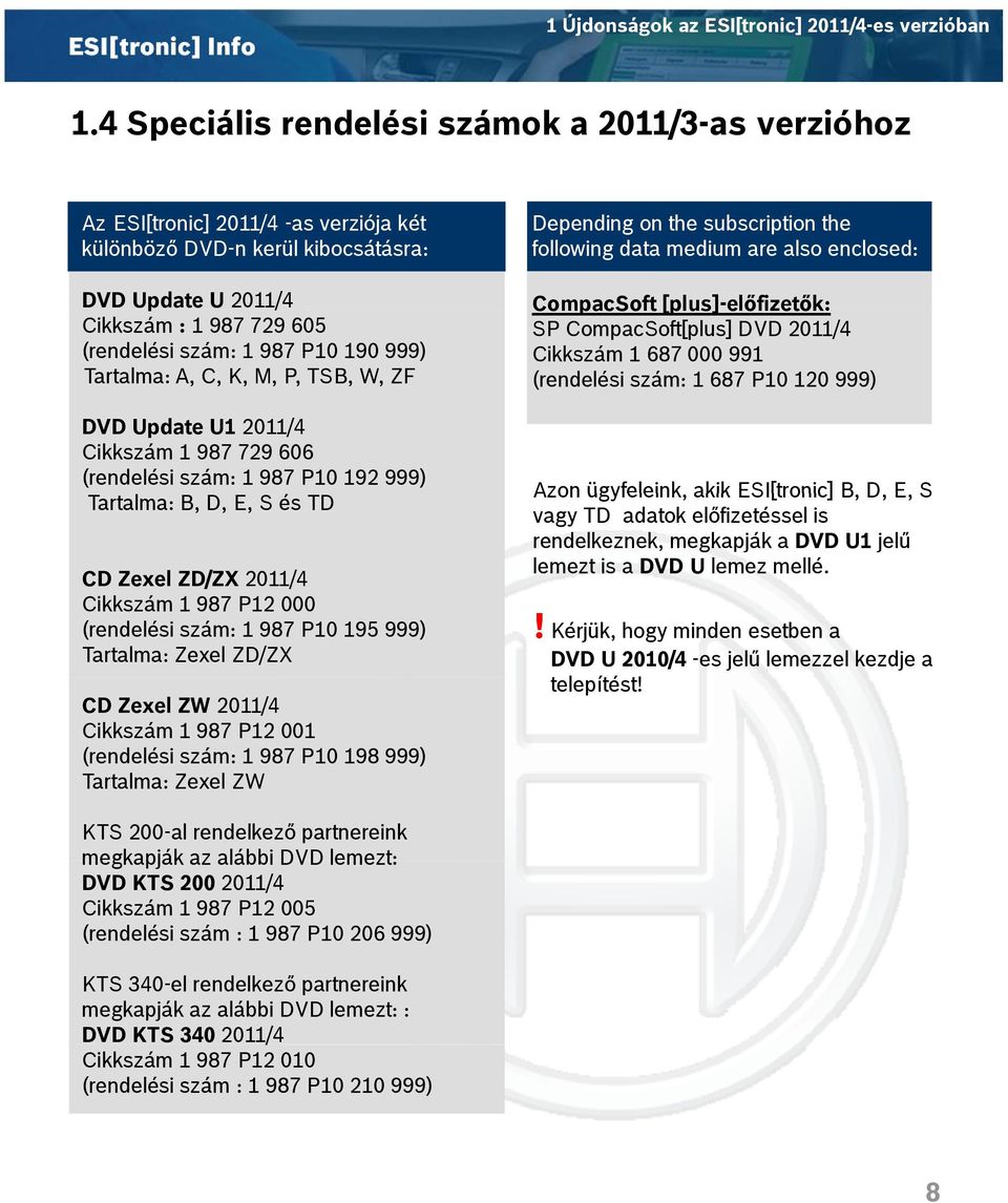 190 999) Tartalma: A, C, K, M, P, TSB, W, ZF DVD Update U1 2011/4 Cikkszám 1 987 729 606 (rendelési szám: 1 987 P10 192 999) Tartalma: B, D, E, S és TD CD Zexel ZD/ZX 2011/4 Cikkszám 1 987 P12 000