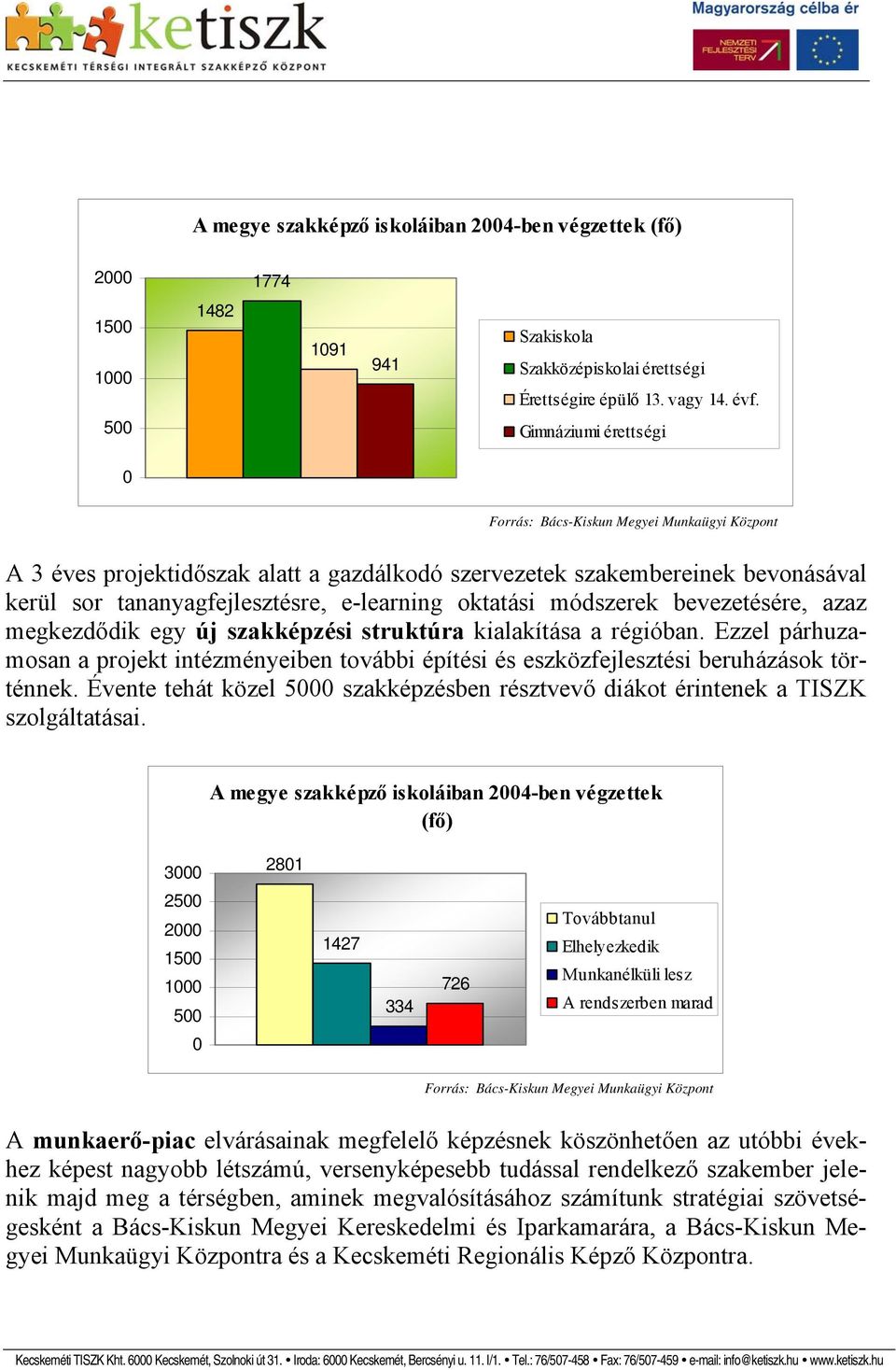 oktatási módszerek bevezetésére, azaz megkezdődik egy új szakképzési struktúra kialakítása a régióban.