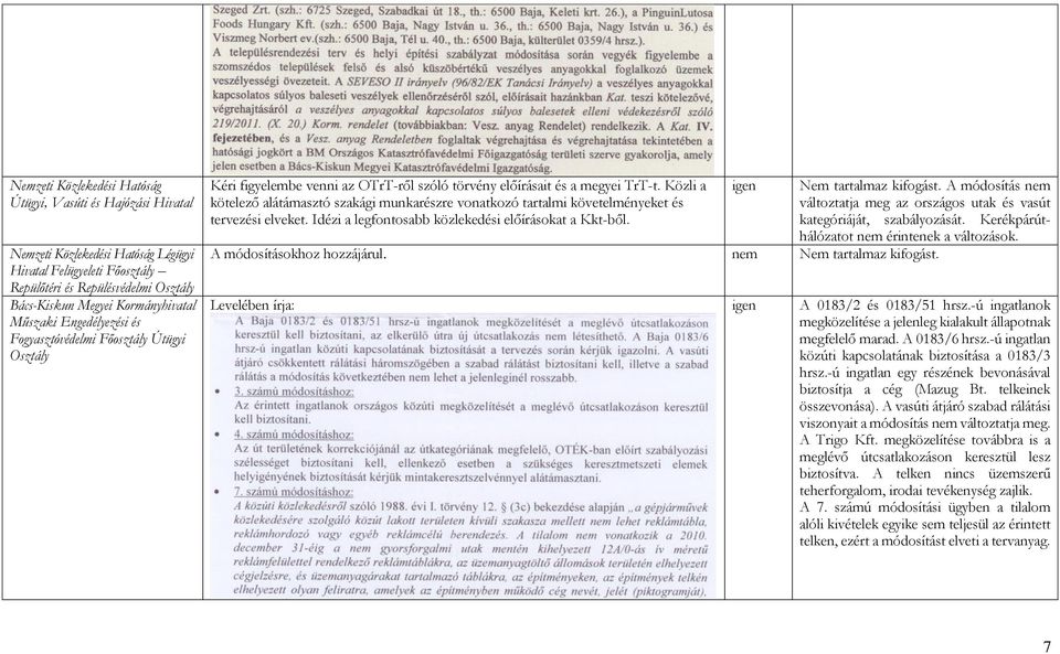 Közli a kötelező alátámasztó szakági munkarészre vonatkozó tartalmi követelményeket és tervezési elveket. Idézi a legfontosabb közlekedési előírásokat a Kkt-ből. igen Nem tartalmaz kifogást.