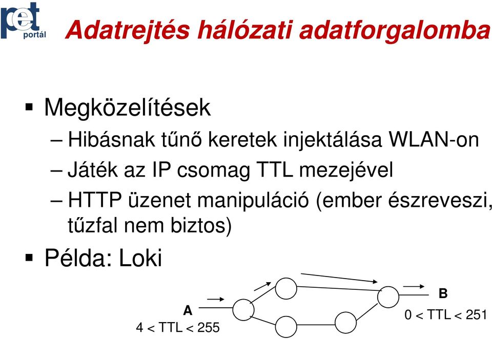 csomag TTL mezejével HTTP üzenet manipuláció (ember