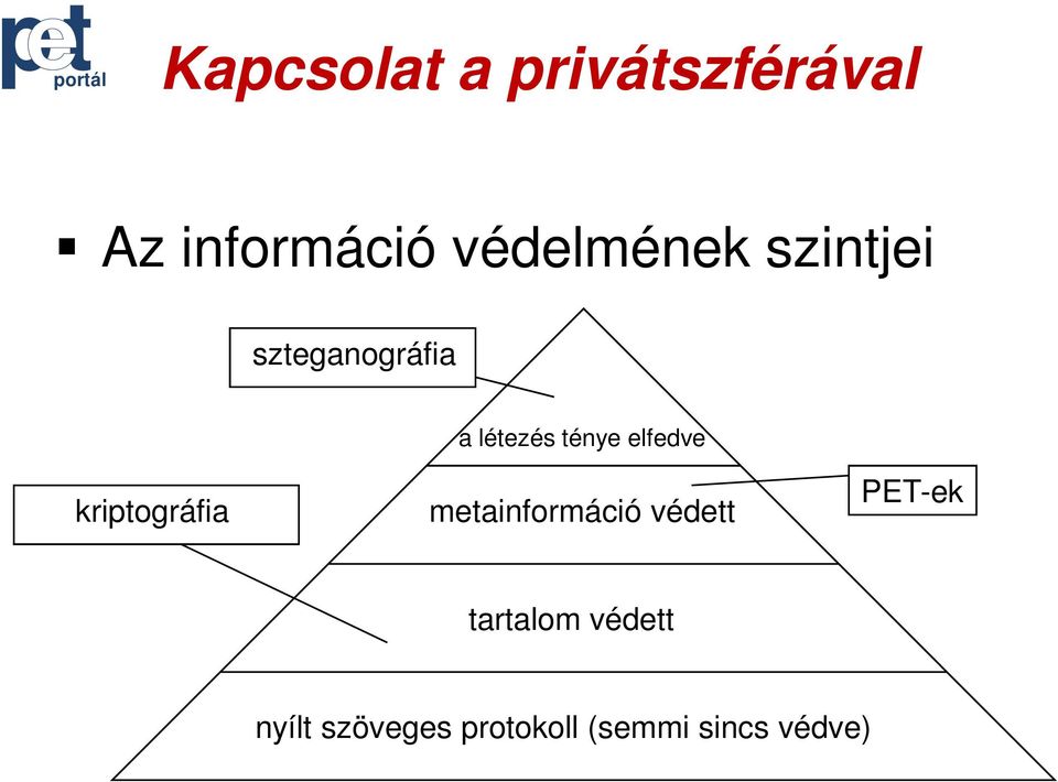 elfedve kriptográfia metainformáció védett PET-ek