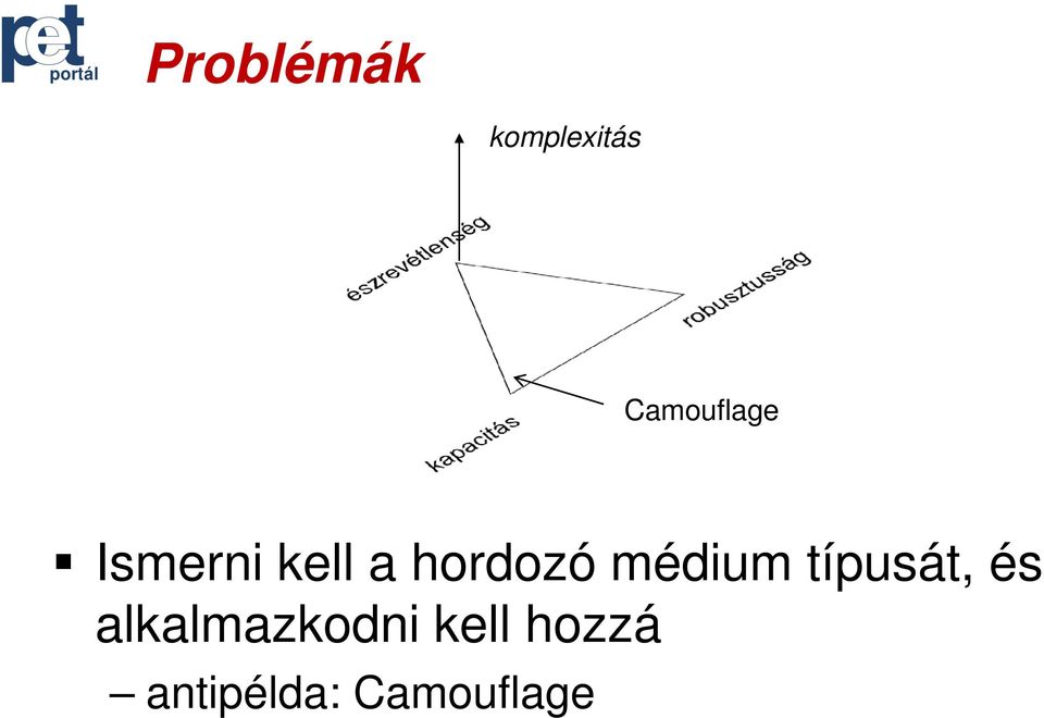 hordozó médium típusát, és