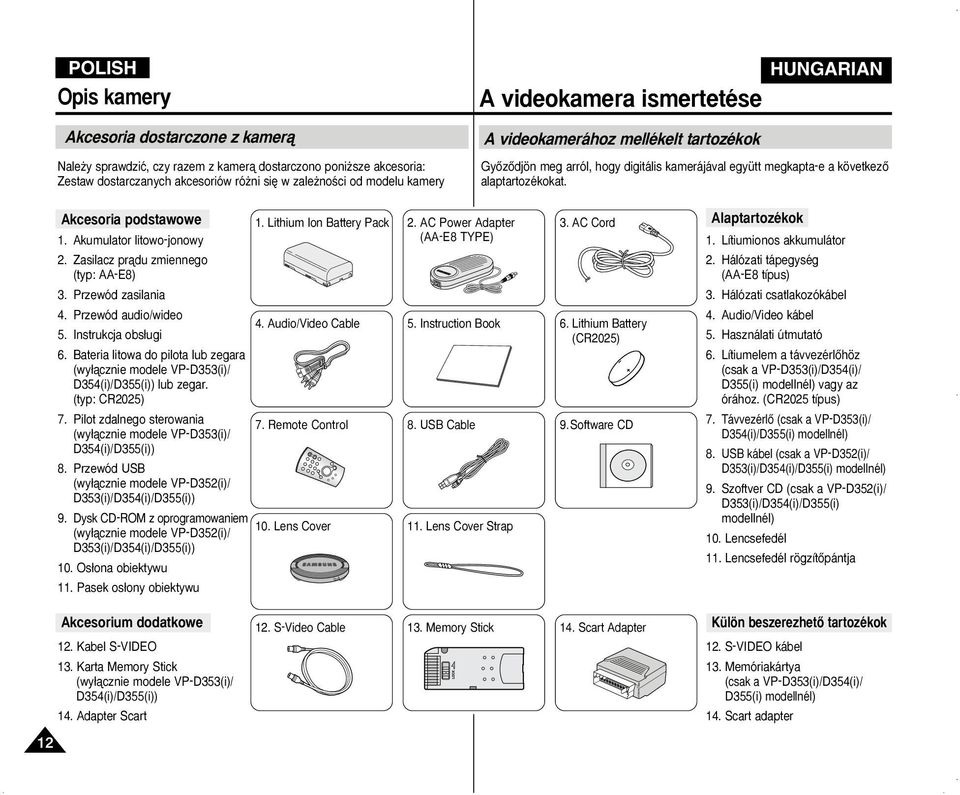 AC Power Adapter 3. AC Cord 1. Akumulator litowo-jonowy 2. Zasilacz pràdu zmiennego (typ: AA-E8) 3. Przewód zasilania (AA-E8 TYPE) 4. Przewód audio/wideo 4. Audio/Video Cable 5. Instruction Book 6.