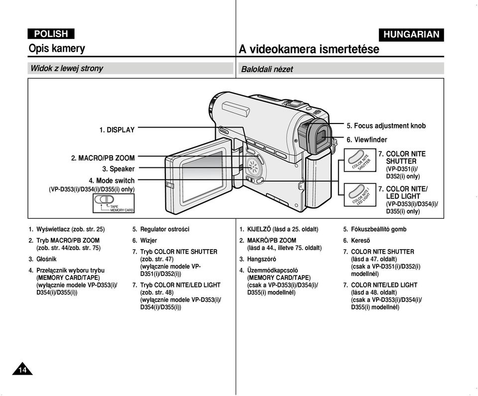 oldalt) 5. Fókuszbeállító gomb 2. Tryb MACRO/PB ZOOM (zob. str. 44/zob. str. 75) 3. G oênik 4. Prze àcznik wyboru trybu (MEMORY CARD/TAPE) (wy àcznie modele VP-D353(i)/ D354(i)/D355(i)) 6. Wizjer 7.