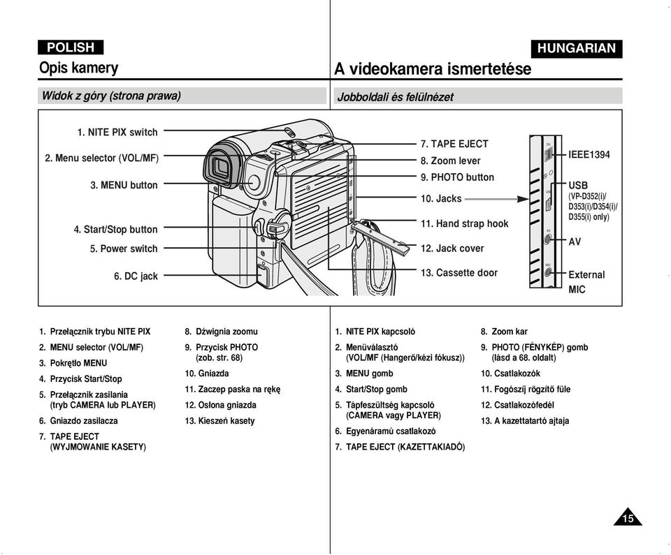 DC jack 13. Cassette door MIC External MIC 1. Prze àcznik trybu NITE PIX 8. Dêwignia zoomu 1. NITE PIX kapcsoló 8. Zoom kar 2. MENU selector (VOL/MF) 3. Pokr t o MENU 4. Przycisk Start/Stop 5.