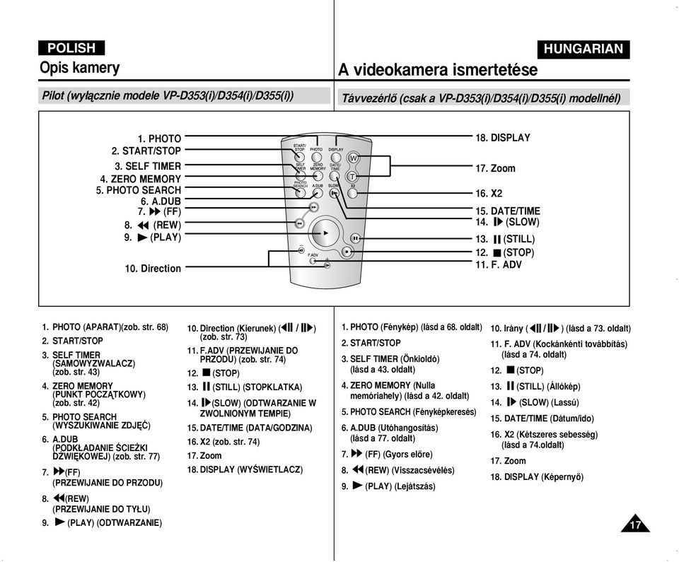 START/STOP 3. SELF TIMER (SAMOWYZWALACZ) (zob. str. 43) 4. ZERO MEMORY (PUNKT POCZÑTKOWY) (zob. str. 42) 5. PHOTO SEARCH (WYSZUKIWANIE ZDJ å) 6. A.DUB (PODK ADANIE ÂCIE KI DèWI KOWEJ) (zob. str. 77) 7.