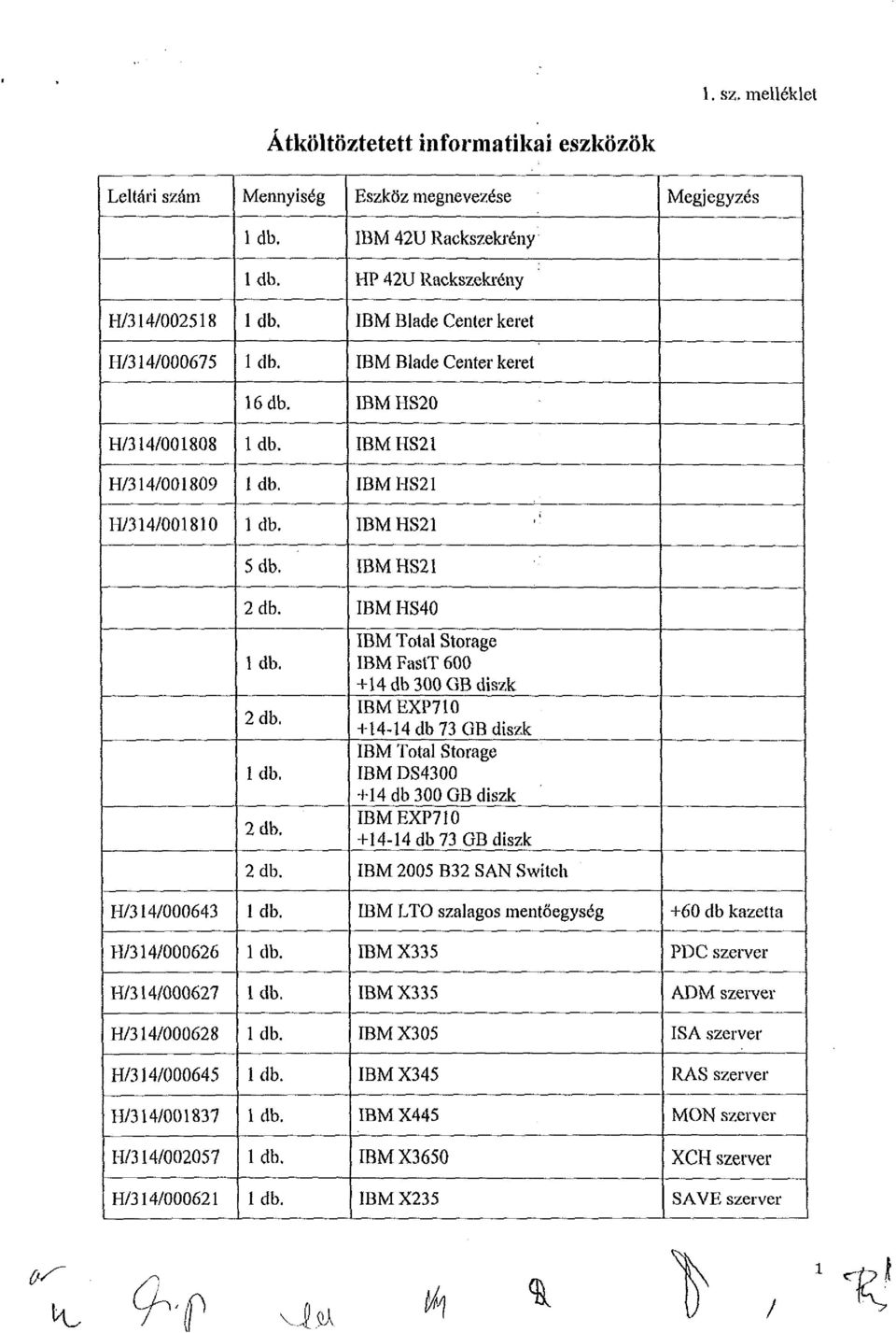 Center keret 16 db. IBM HS20 H/314/001808 IBMHS21 H/314/001809 IBMHS21 H/314/001810 IBMHS21 5 db. IBMHS21 2 db.