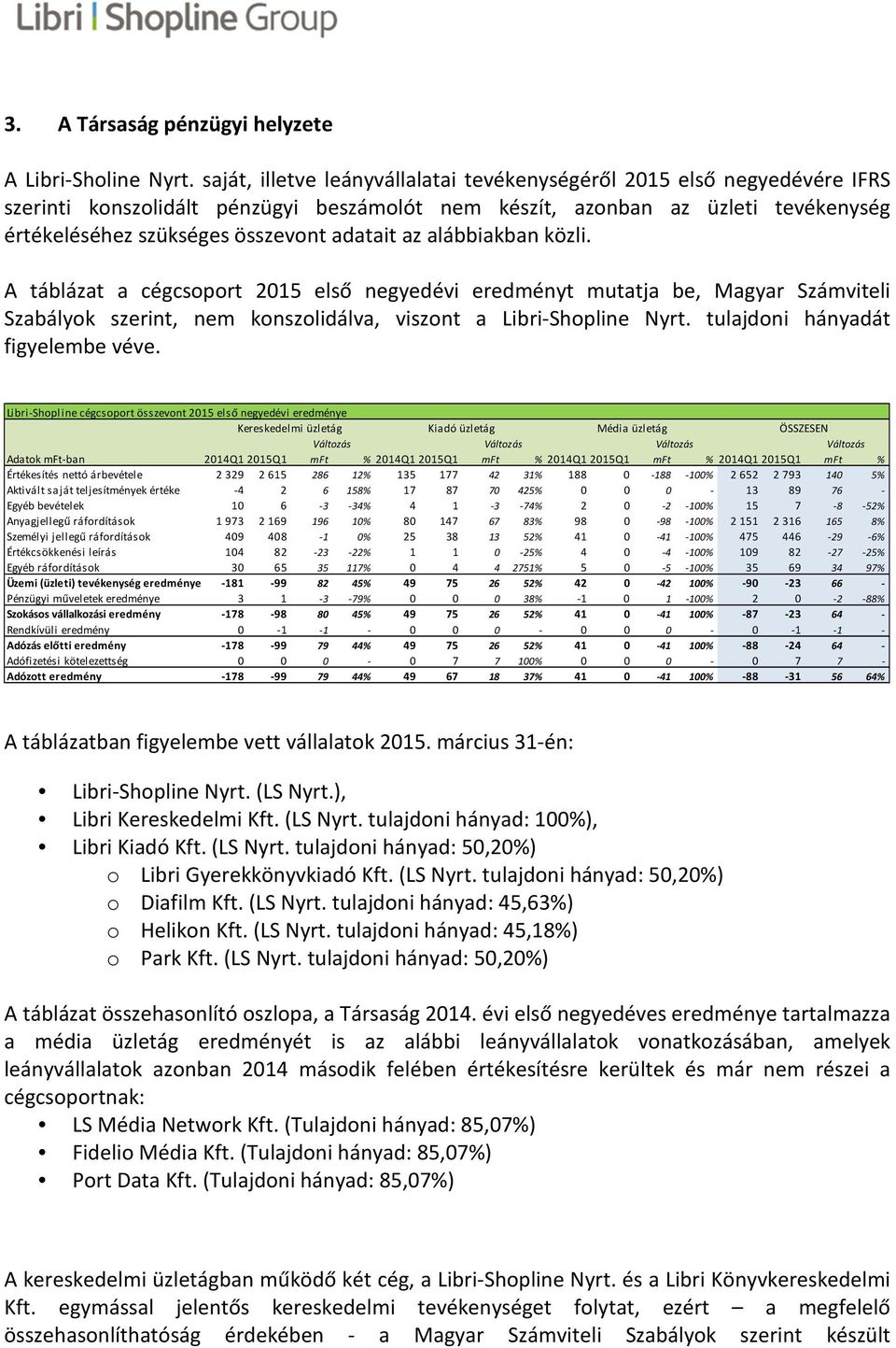 az alábbiakban közli. A táblázat a cégcsoport 2015 első negyedévi eredményt mutatja be, Magyar Számviteli Szabályok szerint, nem konszolidálva, viszont a Libri-Shopline Nyrt.