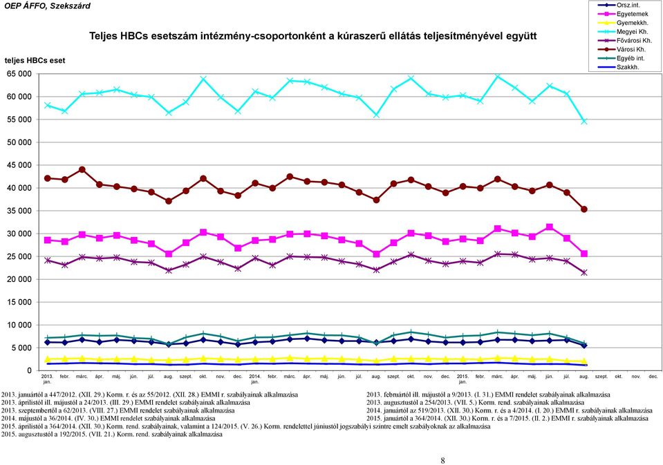 jan. febr. márc. ápr. máj. jún. júl. aug. szept. okt. nov. dec. 2013. januártól a 447/2012. (XII. 29.) Korm. r. és az 55/2012. (XII. 28.) EMMI r. szabályainak alkalmazása 2013. februártól ill.