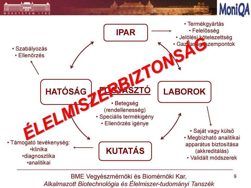 Betegség (rendellenesség) Speciális termékigény Ellenőrzés igénye KUTATÁS LABOROK