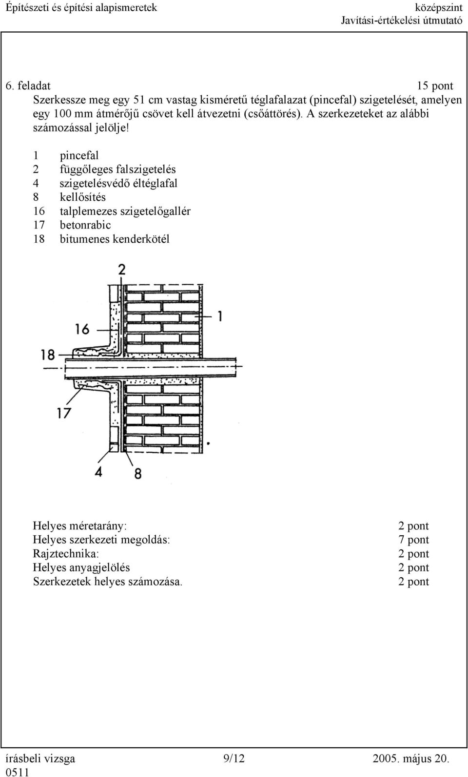 1 pincefal 2 függőleges falszigetelés 4 szigetelésvédő éltéglafal 8 kellősítés 16 talplemezes szigetelőgallér 17 betonrabic 18