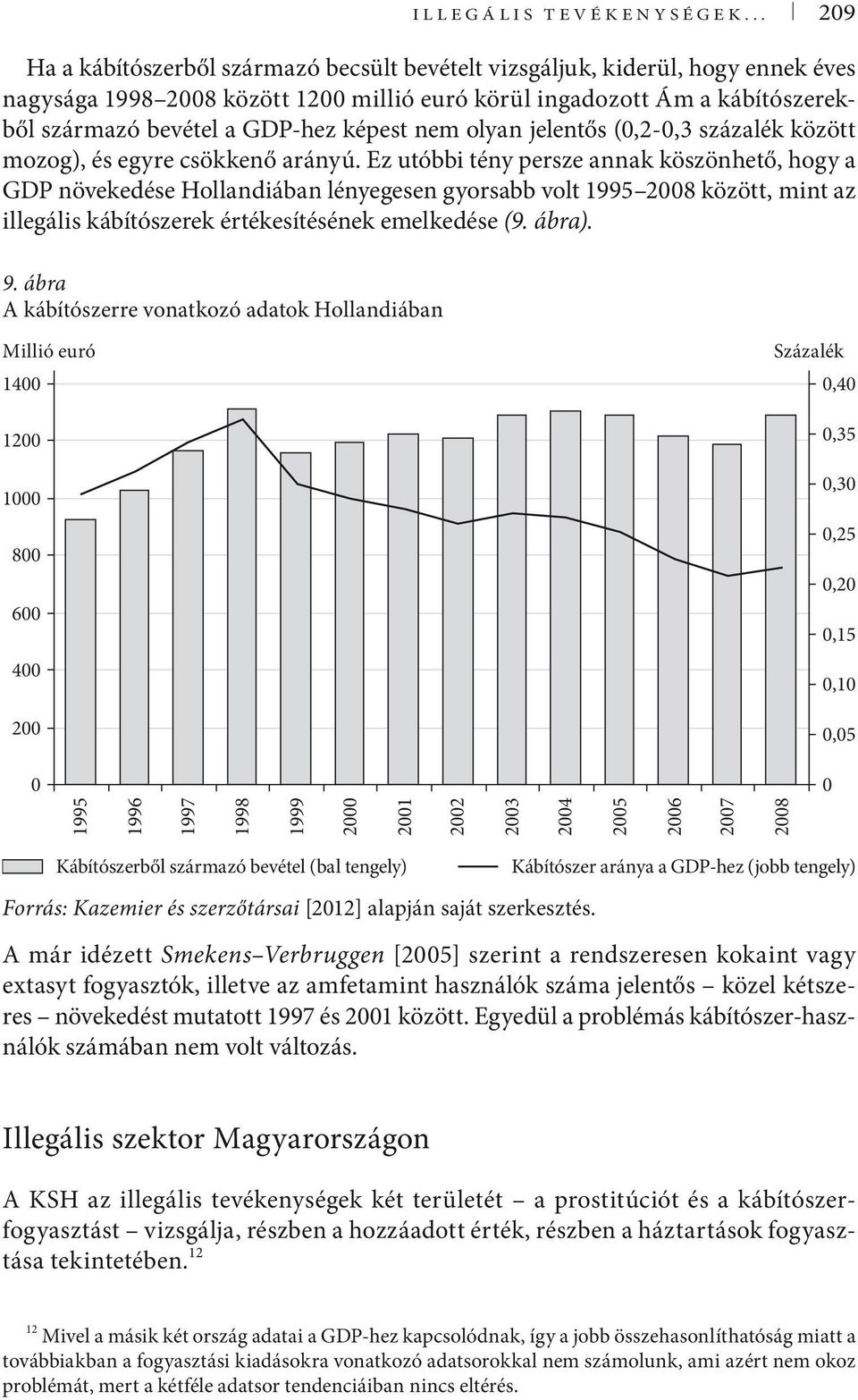 nem olyan jelentős (,2-,3 százalék között mozog), és egyre csökkenő arányú.