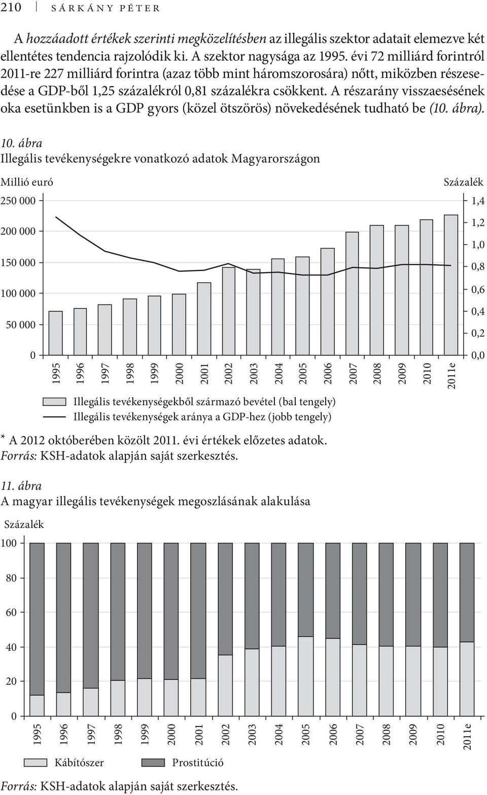 A részarány visszaesésének oka esetünkben is a GDP gyors (közel ötszörös) növekedésének tudható be (1. ábra). 1.