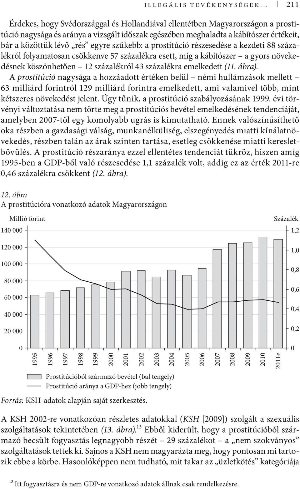 egyre szűkebb: a prostitúció részesedése a kezdeti 88 százalékról folyamatosan csökkenve 57 százalékra esett, míg a kábítószer a gyors növekedésnek köszönhetően 12 százalékról 43 százalékra